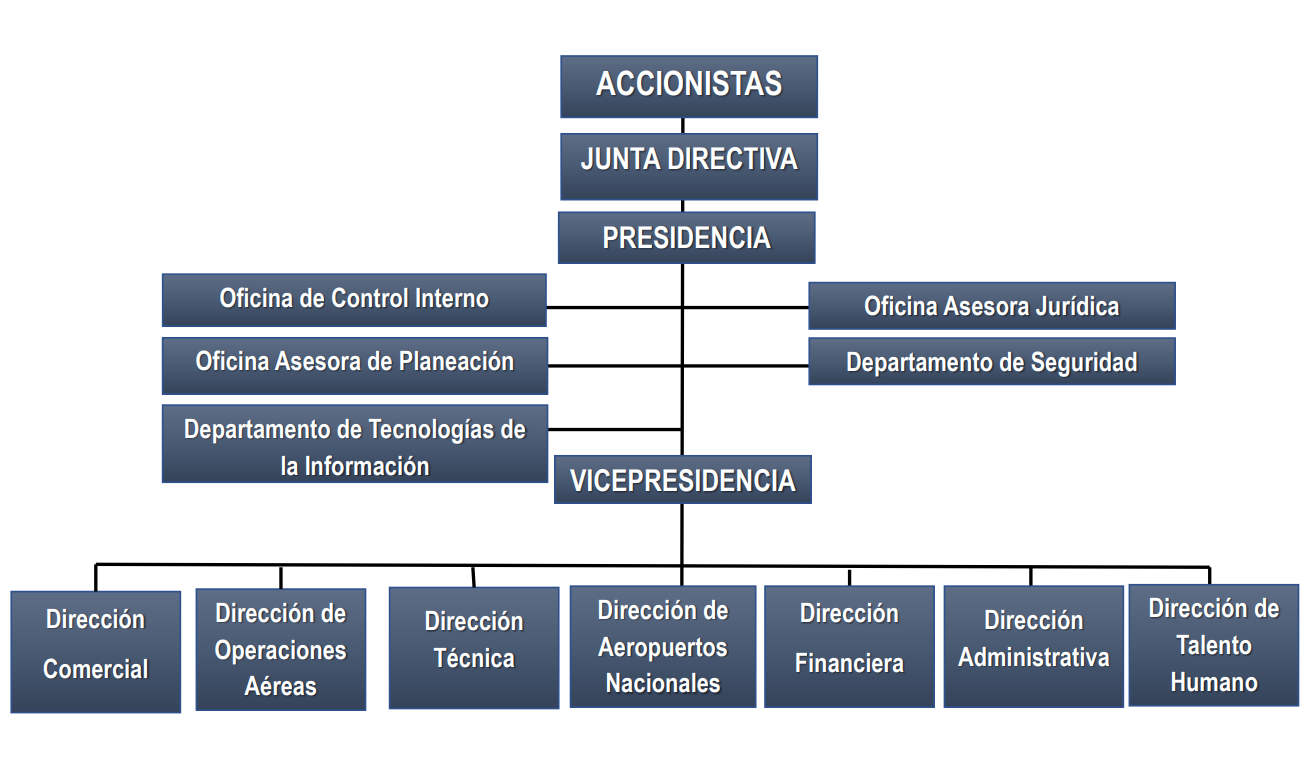 Imagen organigrama